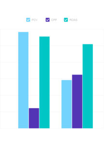 3 Key Metrics for Tracking Successful Meta Ad Campaigns - Ridge Marketing